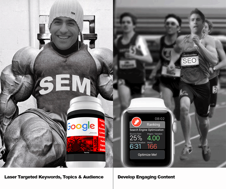 Which Ones Are More Efficient Workout or Diet SEO or SEM
