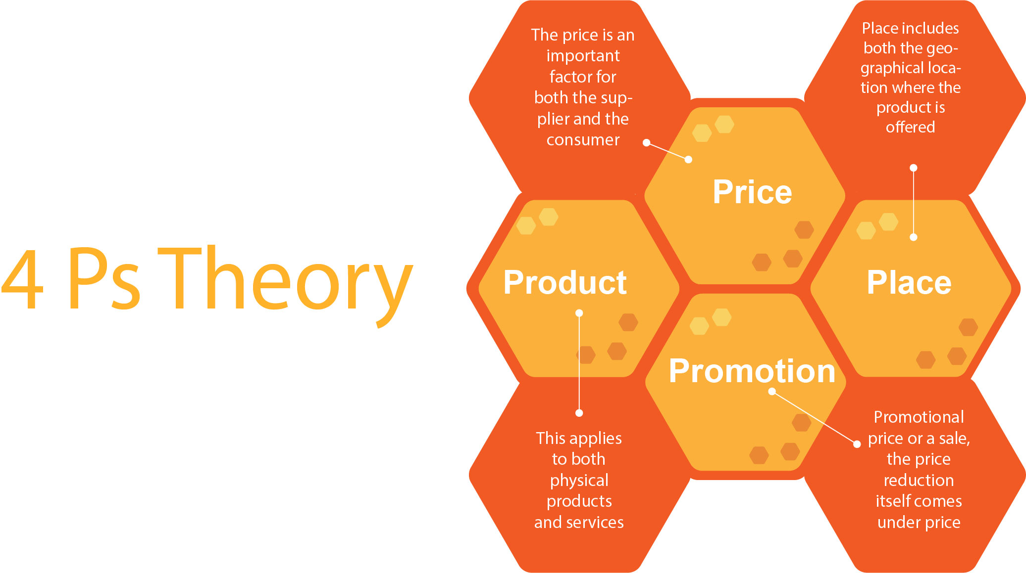 4Ps-theory-in-digital-marketing