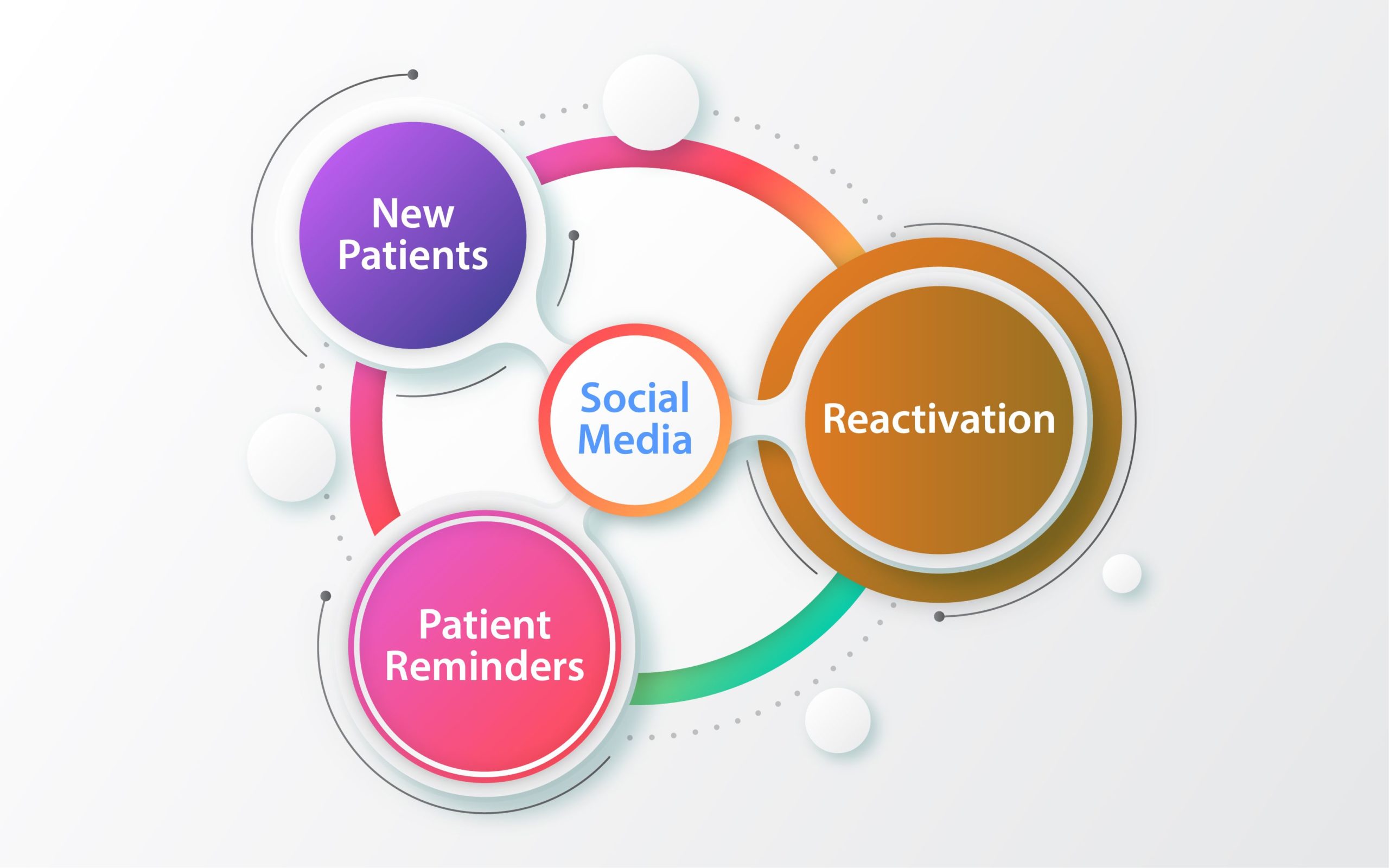 Social Media Strategies for Dental Practices