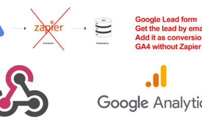 How to Create a Webhook for Lead Form Extensions in Google Ads Push it to GA4