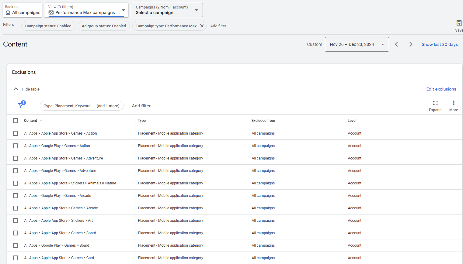 account level placement exclusions for performance max campaings